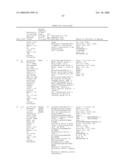 Neoepitope detection of disease using protein arrays diagram and image