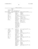 Neoepitope detection of disease using protein arrays diagram and image