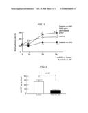 Gene therapy for diabetic ischemic disease diagram and image