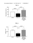 Gene therapy for diabetic ischemic disease diagram and image