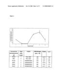 BIOLOGICALLY ACTIVE METHYLENE BLUE DERIVATIVES diagram and image