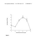 BIOLOGICALLY ACTIVE METHYLENE BLUE DERIVATIVES diagram and image