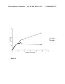 BIOLOGICALLY ACTIVE METHYLENE BLUE DERIVATIVES diagram and image