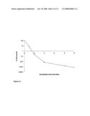 BIOLOGICALLY ACTIVE METHYLENE BLUE DERIVATIVES diagram and image