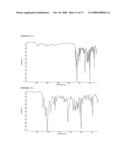 Novel Process and Formulations diagram and image