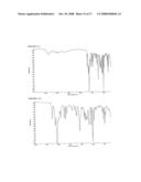 Novel Process and Formulations diagram and image