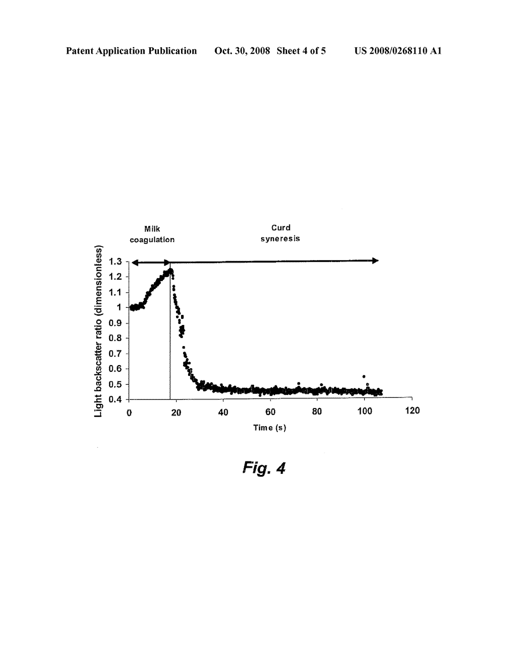 ONLINE, CONTINUOUS SENSOR AND METHOD FOR CURD MOISTURE CONTENT CONTROL IN CHEESE MAKING - diagram, schematic, and image 05