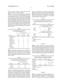 Gelation of Anionic Polysaccarides Using Protein Hydrolysates diagram and image