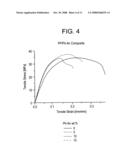 REINFORCED POLYMERIC MATERIALS, METHODS OF MANUFACTURE THEREOF AND ARTICLES COMPRISING THE SAME diagram and image