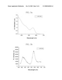 NANOCRYSTAL, METHOD FOR PREPARING THE SAME AND ELECTRONIC DEVICE COMPRISING THE SAME diagram and image