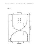 Stabilized Inorganic Nanoparticle, Stabilized Inorganic Nanoparticle Material, Method For Producing Stabilized Inorganic Nanoparticle, and Method For Using Stabilized Inorganic Nanoparticle diagram and image