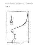 Stabilized Inorganic Nanoparticle, Stabilized Inorganic Nanoparticle Material, Method For Producing Stabilized Inorganic Nanoparticle, and Method For Using Stabilized Inorganic Nanoparticle diagram and image