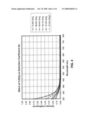 Coated glass substrate with heat treatable ultraviolet blocking characteristics diagram and image