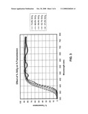 Coated glass substrate with heat treatable ultraviolet blocking characteristics diagram and image