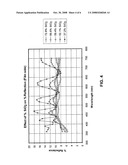 Coated glass substrate with heat treatable ultraviolet blocking characteristics diagram and image