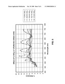 Coated glass substrate with heat treatable ultraviolet blocking characteristics diagram and image