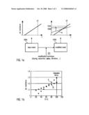  TECHNIQUE FOR FORMING METAL LINES IN A SEMICONDUCTOR BY ADAPTING THE TEMPERATURE DEPENDENCE OF THE LINE RESISTANCE diagram and image