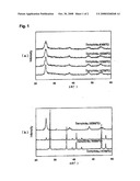 TITANIUM OXIDE PHOTOCATALYST, METHOD FOR PRODUCING SAME AND USE THEREOF diagram and image