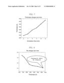 METHOD OF PREPARING LOW RESISTANCE METAL LINE, PATTERNED METAL LINE STRUCTURE, AND DISPLAY DEVICE USING THE SAME diagram and image