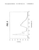 WHITE LIGHT TANDEM OLED diagram and image