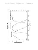 WHITE LIGHT TANDEM OLED diagram and image