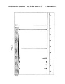 AROMATIC AMINE DERIVATIVE AND ORGANIC ELECTROLUMINESCENCE DEVICE EMPLOYING THE SAME diagram and image