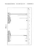 AROMATIC AMINE DERIVATIVE AND ORGANIC ELECTROLUMINESCENCE DEVICE EMPLOYING THE SAME diagram and image