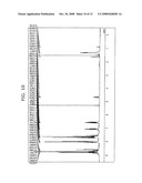 AROMATIC AMINE DERIVATIVE AND ORGANIC ELECTROLUMINESCENCE DEVICE EMPLOYING THE SAME diagram and image