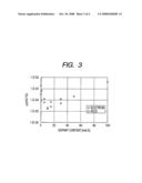 ORGANIC ELECTROLUMINESCENT DEVICE diagram and image