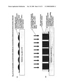 Spinodally Patterned Nanostructures diagram and image