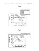 Perpendicular magnetic recording medium and manufacturing method thereof diagram and image