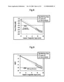 Perpendicular magnetic recording medium and manufacturing method thereof diagram and image