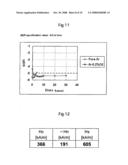 Perpendicular magnetic recording medium and manufacturing method thereof diagram and image