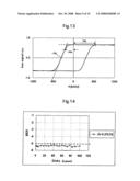 Perpendicular magnetic recording medium and manufacturing method thereof diagram and image