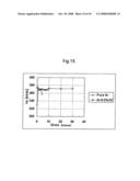 Perpendicular magnetic recording medium and manufacturing method thereof diagram and image