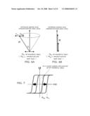 MAGNETIC DEVICE, MAGNETIC RECORDING HEAD, AND MAGNETIC RECORDING APPARATUS diagram and image