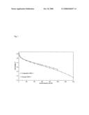 Gas Diffusion Substrate diagram and image