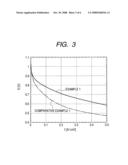 CATALYST LAYER, MEMBRANE ELECTRODE ASSEMBLY, FUEL CELL HAVING MEMBRANE ELECTRODE ASSEMBLY, METHOD OF PRODUCING CATALYST LAYER, AND METHOD OF PRODUCING MEMBRANE ELECTRODE ASSEMBLY diagram and image