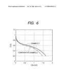 CATALYST LAYER, MEMBRANE ELECTRODE ASSEMBLY, FUEL CELL HAVING MEMBRANE ELECTRODE ASSEMBLY, METHOD OF PRODUCING CATALYST LAYER, AND METHOD OF PRODUCING MEMBRANE ELECTRODE ASSEMBLY diagram and image