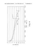 HIGH POWER BATTERIES AND ELECTROCHEMICAL CELLS AND METHODS OF MAKING SAME diagram and image