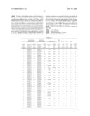 Phthalocyanine Composition and Photoconductive Material, Electrophotographic Photoreceptor Cartridge, and Image-Forming Apparatus Each Employing the Composition diagram and image