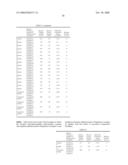 Phthalocyanine Composition and Photoconductive Material, Electrophotographic Photoreceptor Cartridge, and Image-Forming Apparatus Each Employing the Composition diagram and image