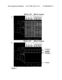 Brca1 Markers diagram and image