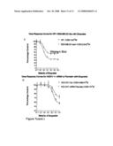 Brca1 Markers diagram and image