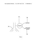 Haptens, hapten conjugates, compositions thereof and method for their preparation and use diagram and image