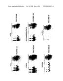 PRION PROTEIN LIGANDS AND METHODS OF USE diagram and image