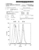 Methods of Evaluating Baff diagram and image