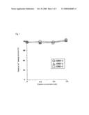 Calcium Ion Leakage Inhibitors diagram and image