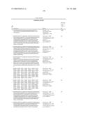 Compositions Containing, Methods Involving, and Uses of Non-Natural Amino Acids and Polypeptides diagram and image