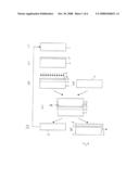 METHOD FOR MANUFACTURING COMPOUND MATERIAL WAFER AND CORRESPONDING COMPOUND MATERIAL WAFER diagram and image